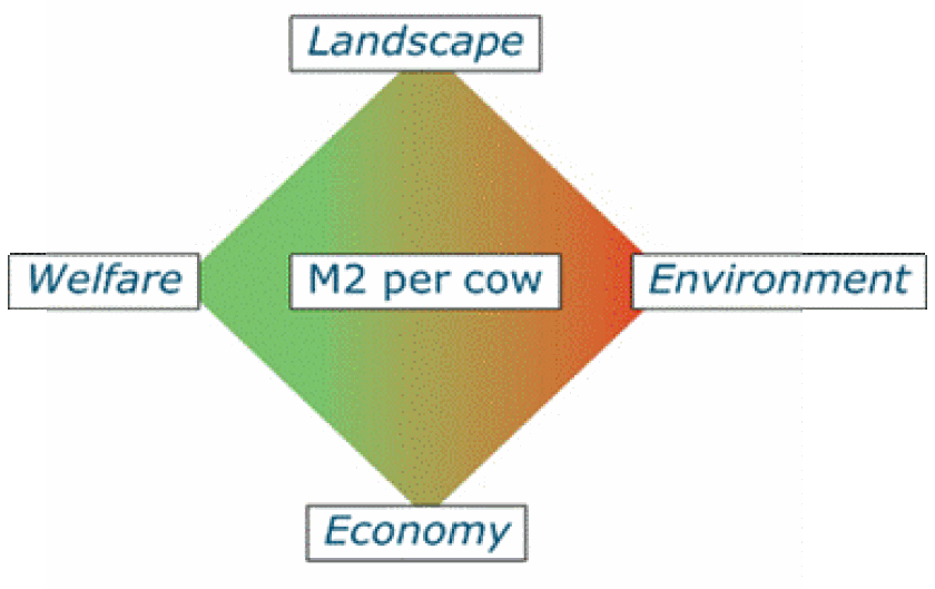 Considerations for building dairy barns Considerations for building dairy barns