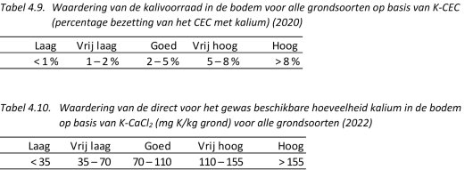 Kali tabellen 4.9 en 4.10.jpg