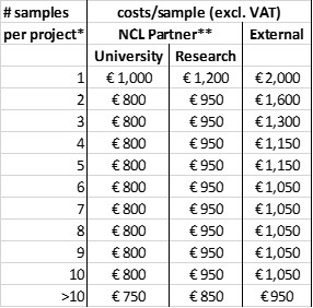 NCL pricelist 2021.jpg NCL pricelist 2021.jpg