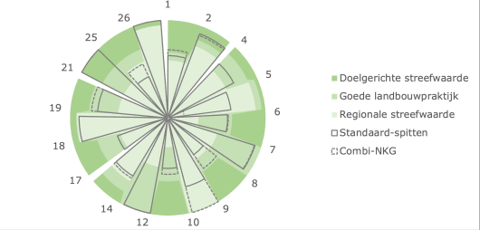 rapport-indicatoren-systeemproeven.png