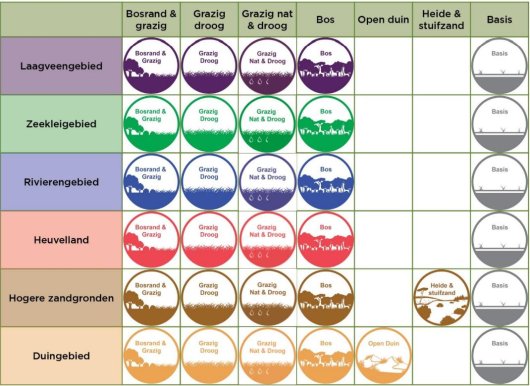 Kruistabel ecoprofielen Kennisimpuls Bestuivers.jpg Kruistabel ecoprofielen Kennisimpuls Bestuivers.jpg